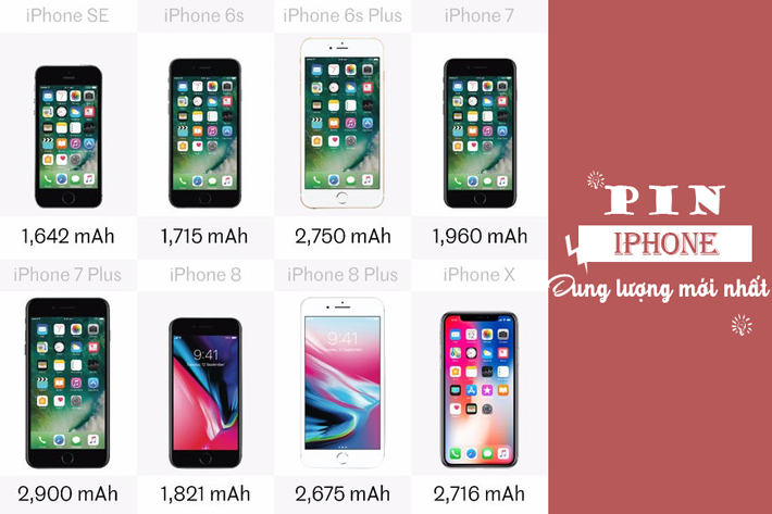 Tăng dung lượng pin iPhone – Giải pháp cho 1 vấn đề muôn thuở 1