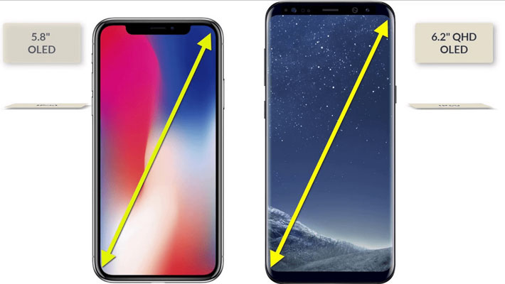 Màn hình iPhone X vs Galaxy Note 8: Kẻ tám lạng, người nửa cân 5