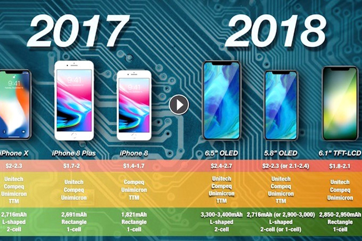 Apple có thể tăng dung lượng pin cho iPhone X mới lên 3.000 mAh nhờ LG 5