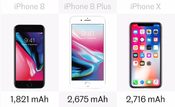 iPhone X có pin kém xa iPhone 8 Plus 2